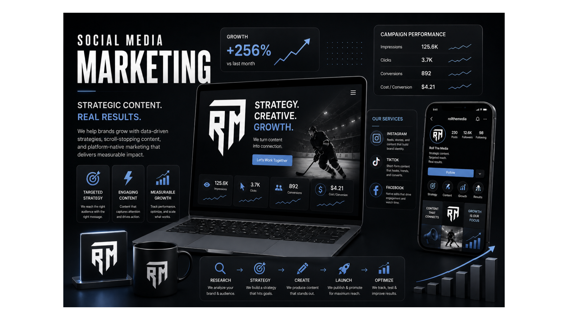 Social media marketing work