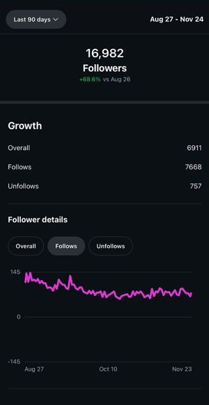 Instagram follower growth