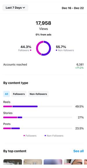 Instagram 7-day analytics