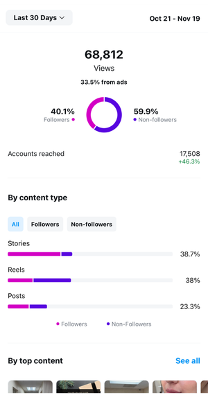 Instagram 7-day analytics