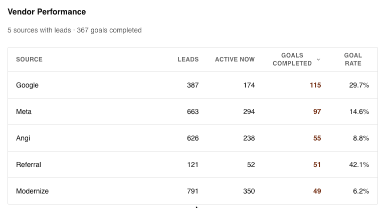 Booking-Bot dashboard overview