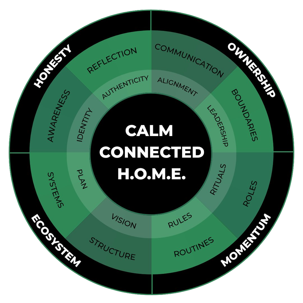 The BLND3D H.O.M.E. Framework — Honesty, Ownership, Momentum, Ecosystem