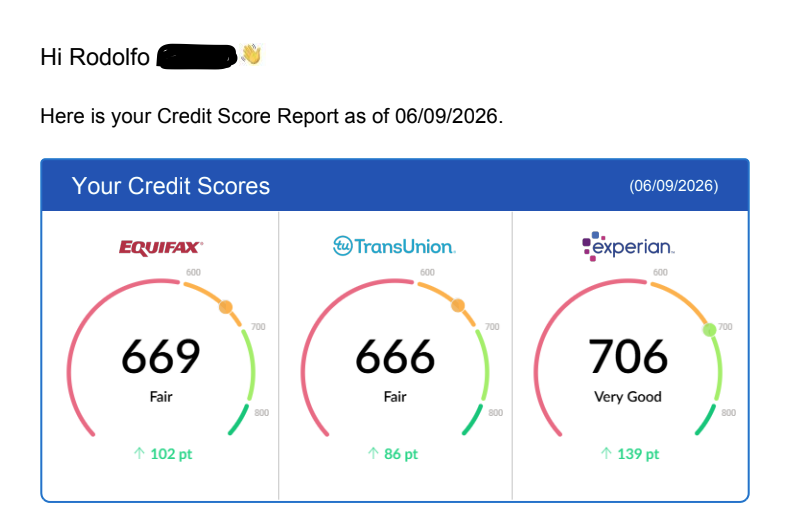 Client credit dispute result 5