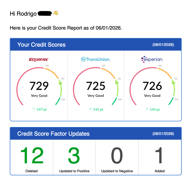 Client credit dispute result 1