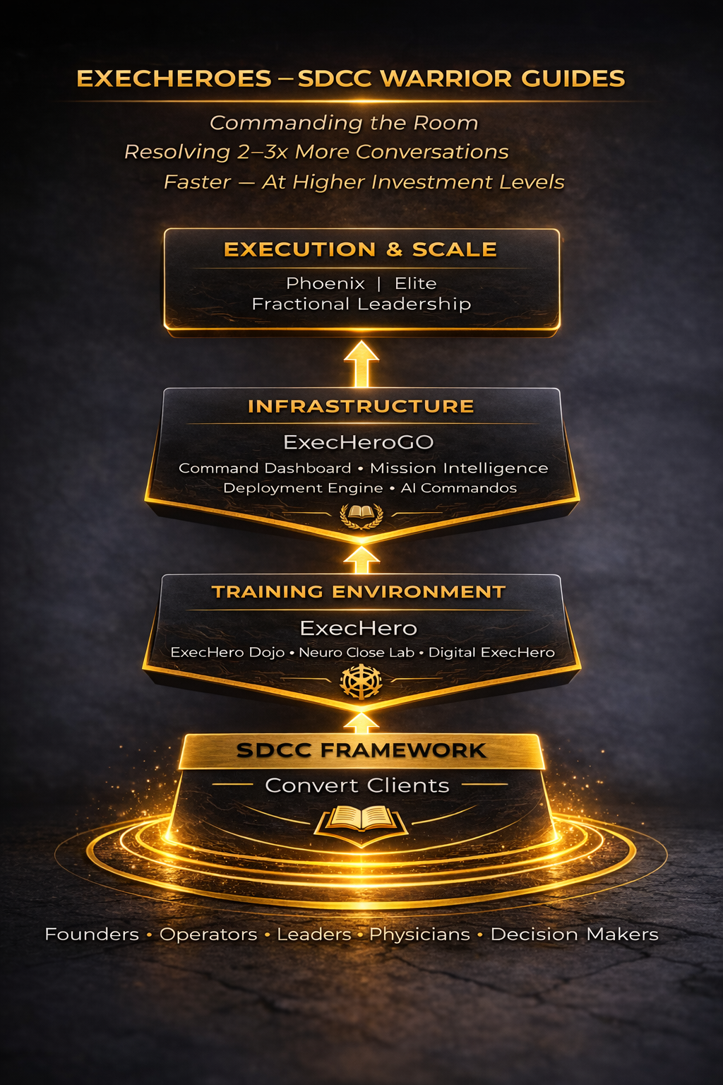 ExecHero Decision Leadership Ecosystem overview