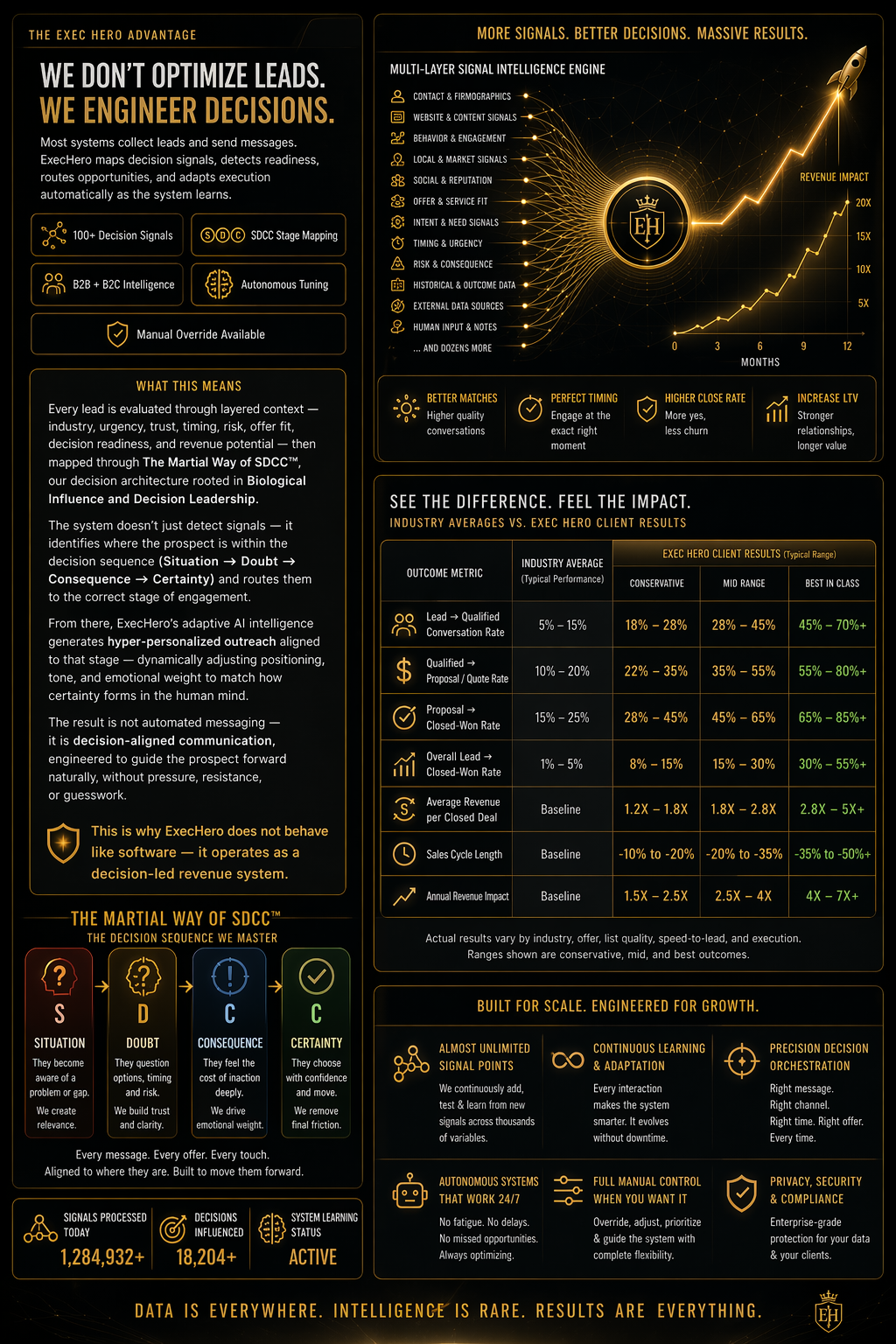ExecHero ARCS autonomous decision-led revenue capture system