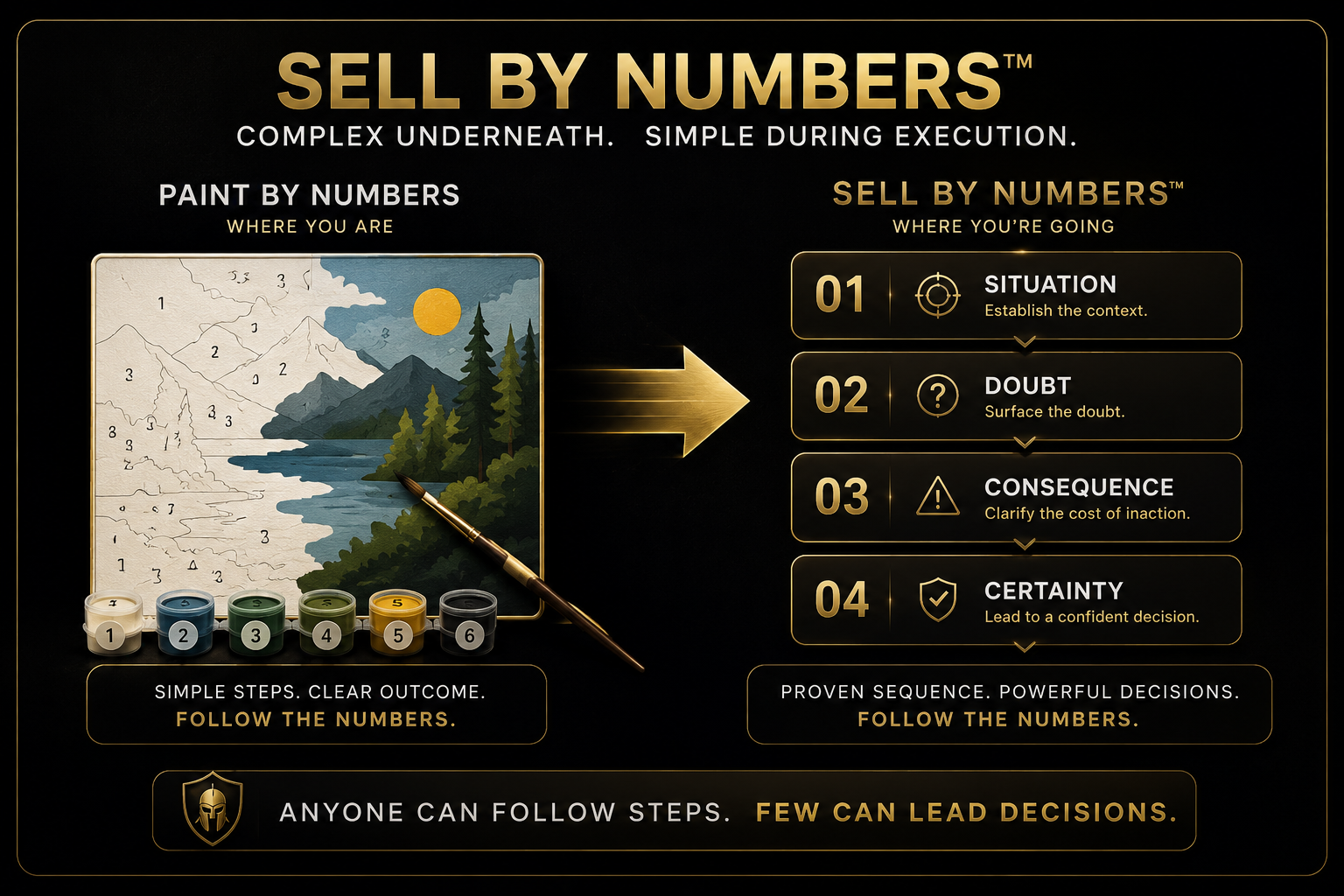 Sell By Numbers