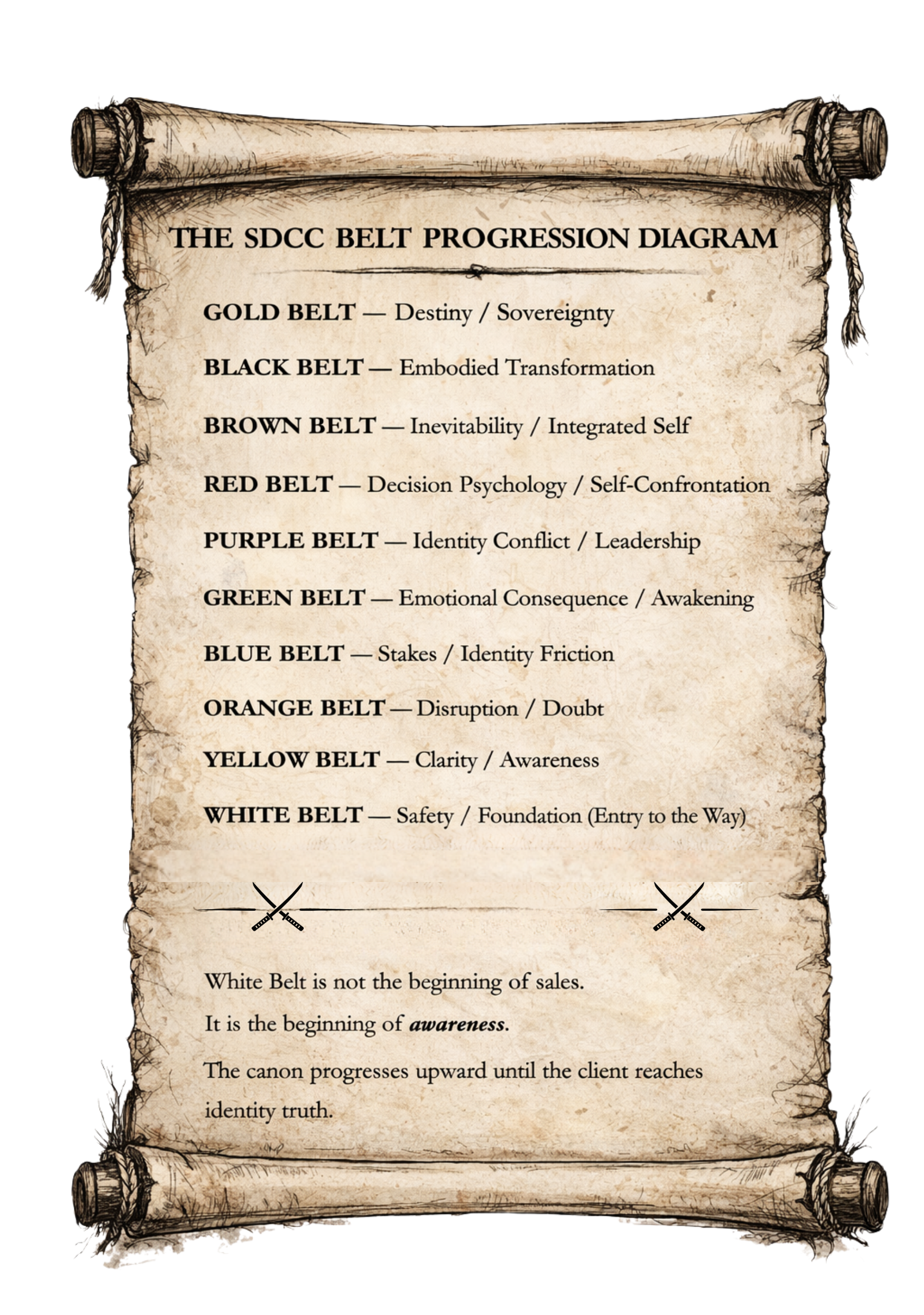 SDCC Belt Progression Diagram