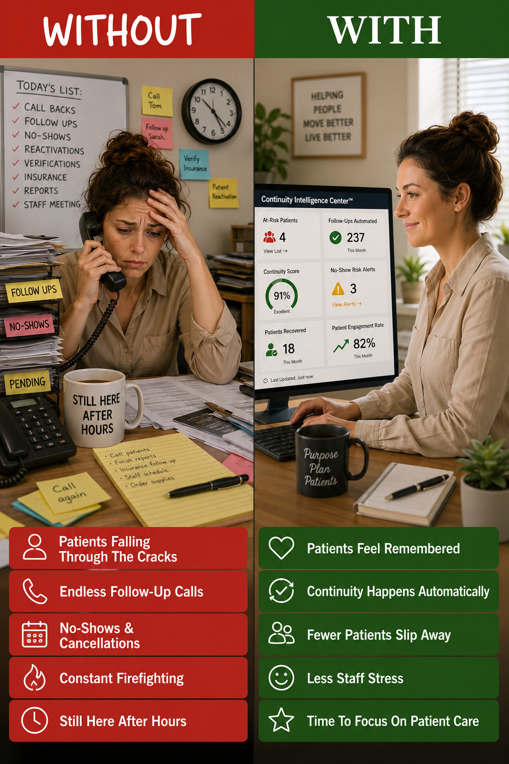 Patient Continuity Intelligence Comparison