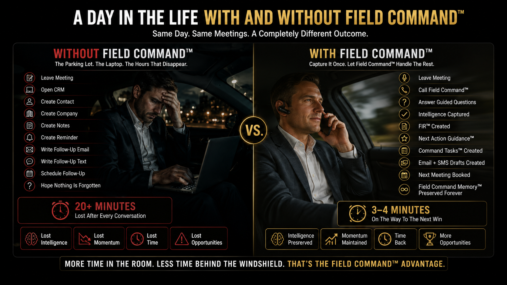 A day in the life with and without Field Command