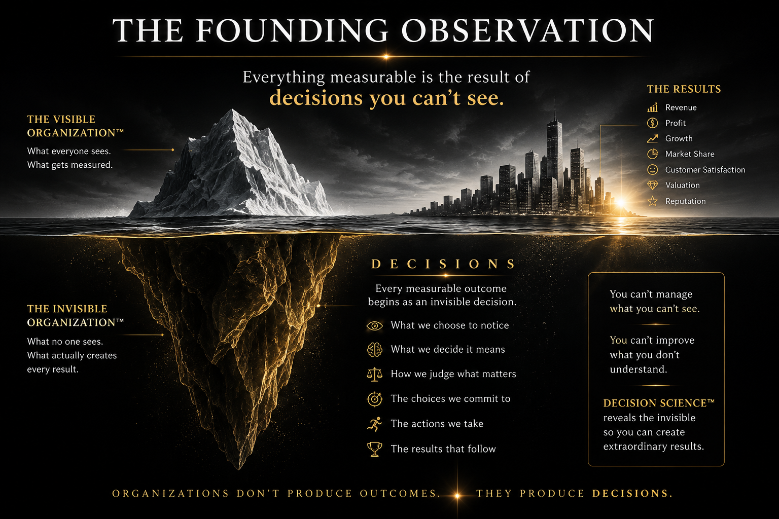 The Founding Observation and Invisible Organization framework
