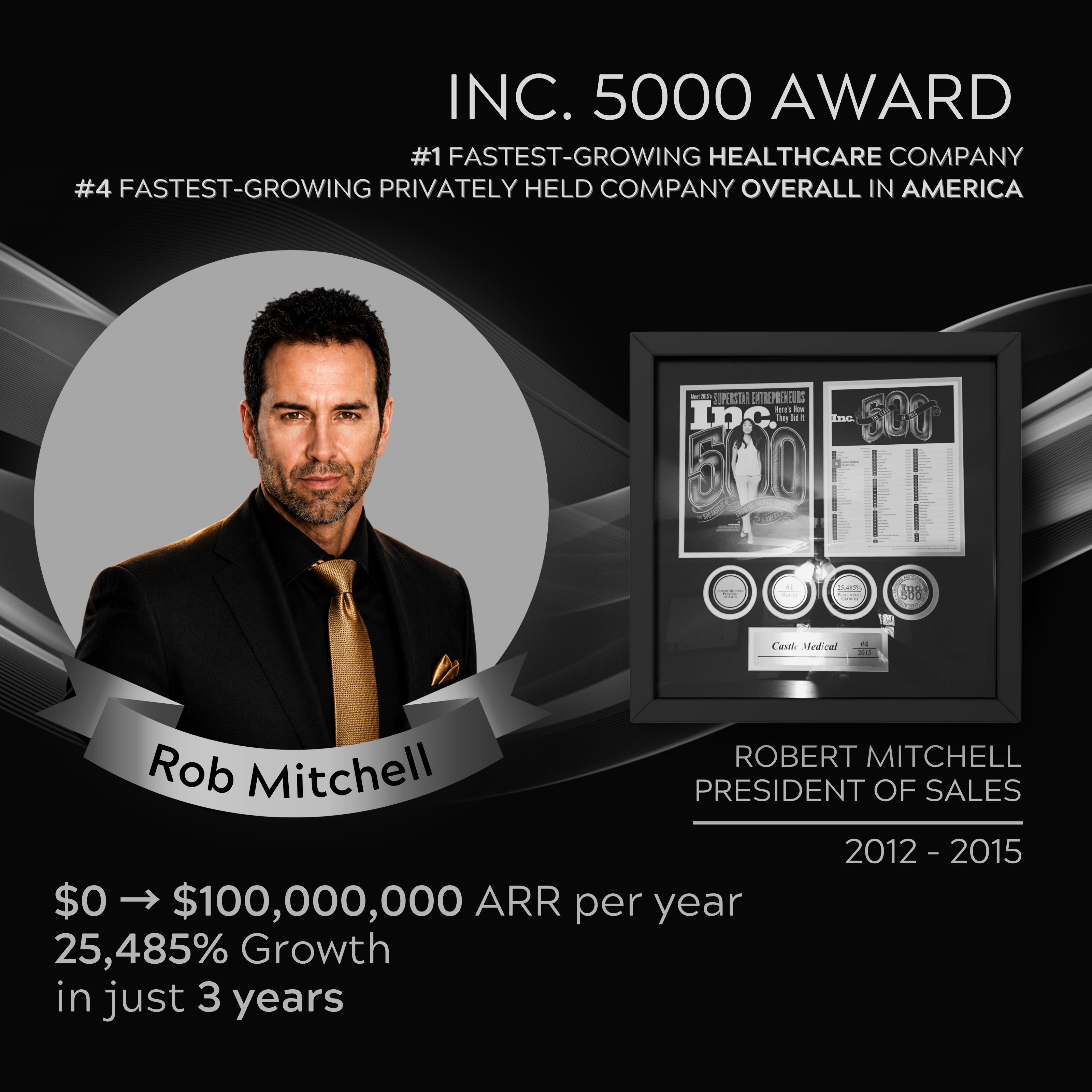 Rob Mitchell Inc. growth recognition