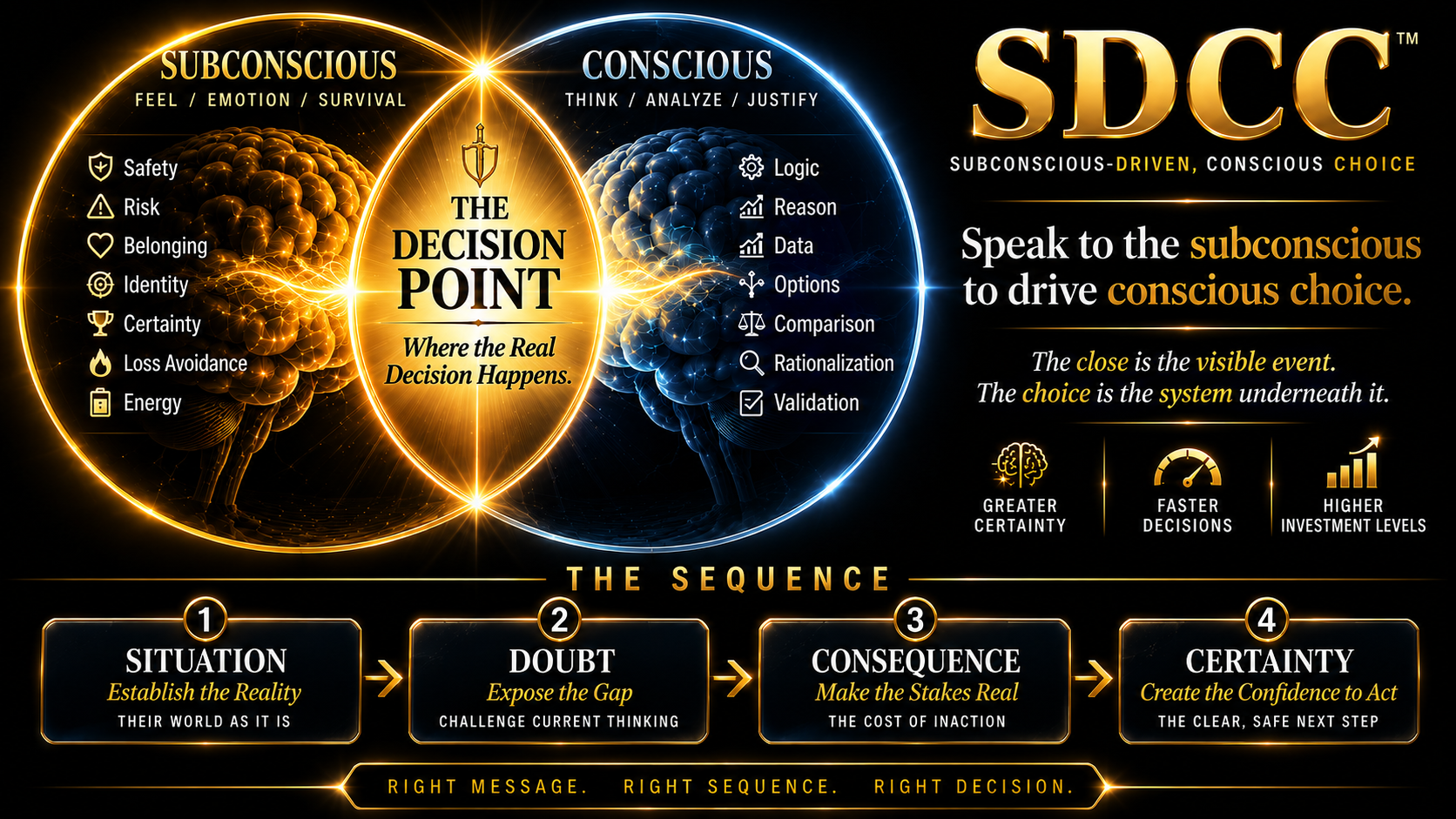 SDCC Decision Movement diagram