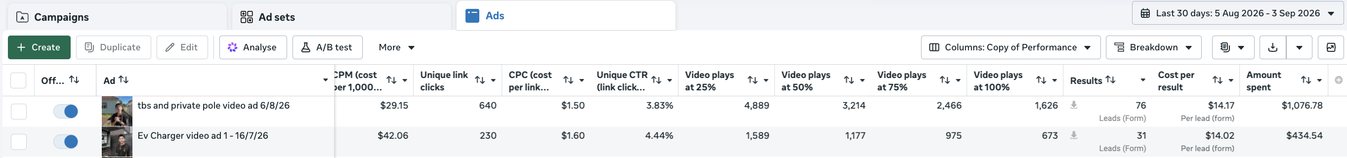 Client Meta ads manager: 76 and 31 leads at $14.17 and $14.02 per lead