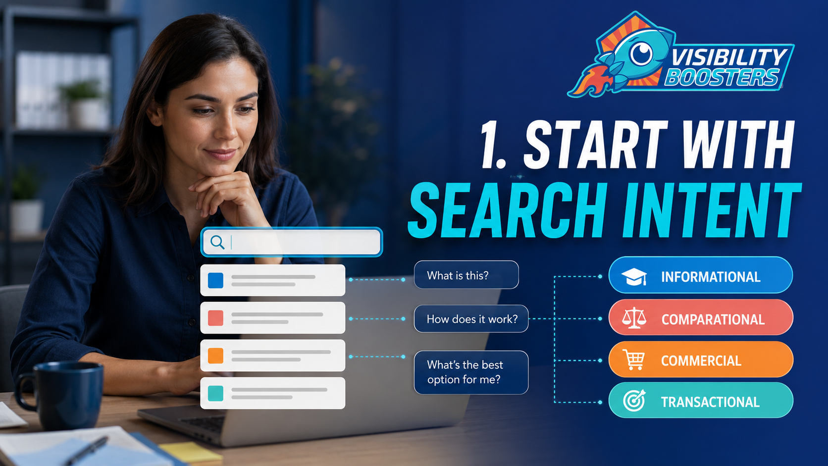 Start with search intent before choosing SEO keywords - Visibility Boosters