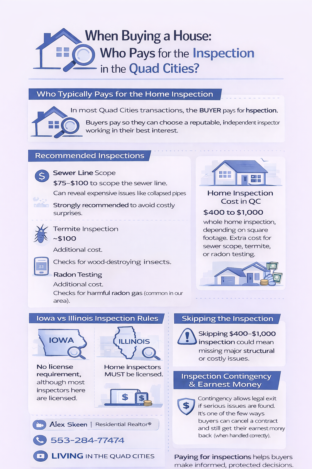 when buying a house who pays for inspections