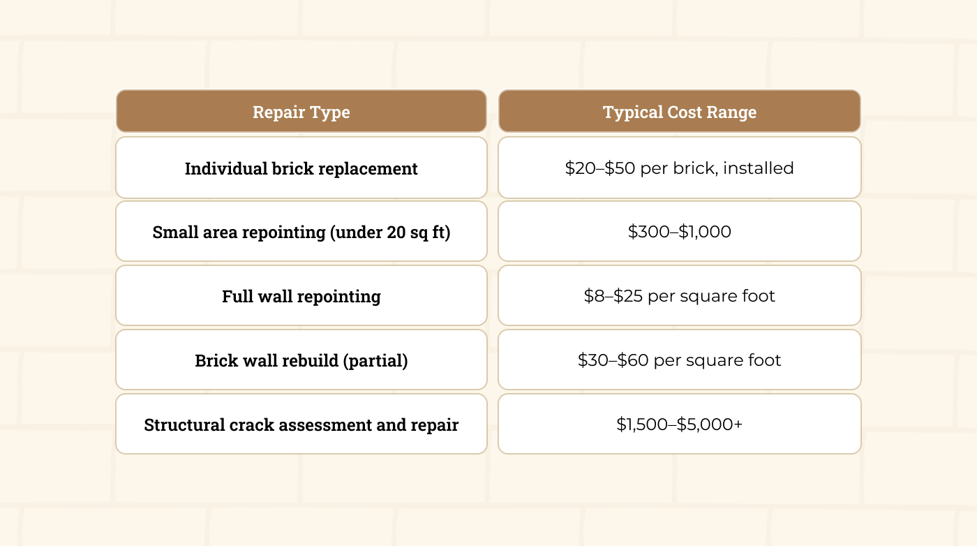 Brick Wall Repair Brick Wall Repair