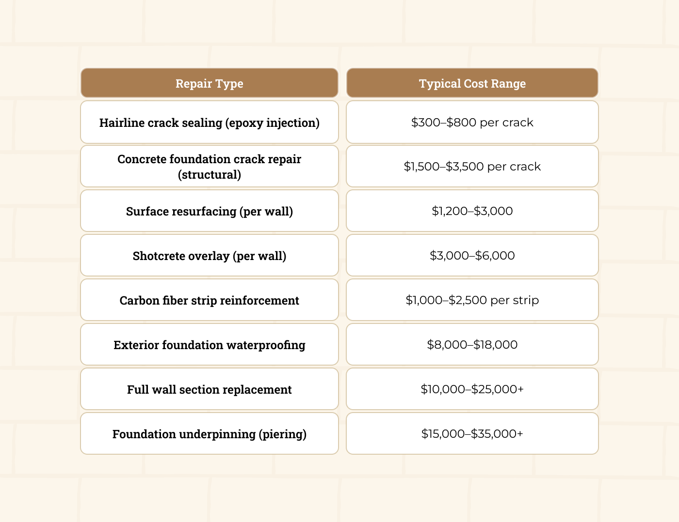 concrete foundation repair Boston