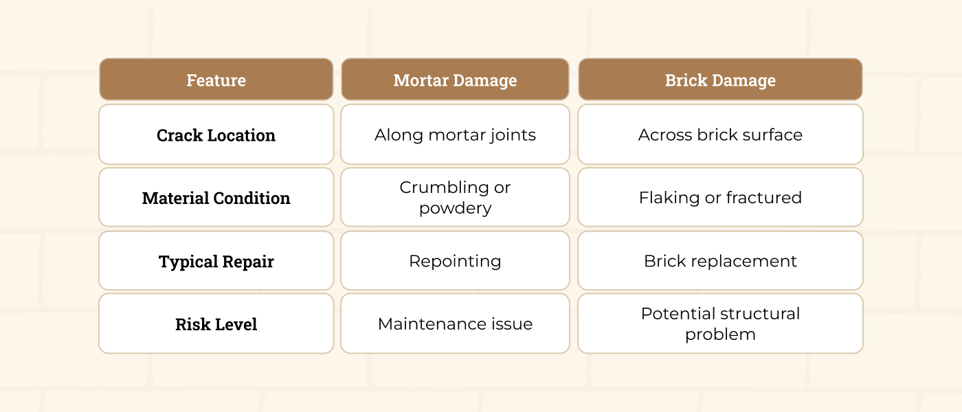 brick vs mortar damage brick vs mortar damage