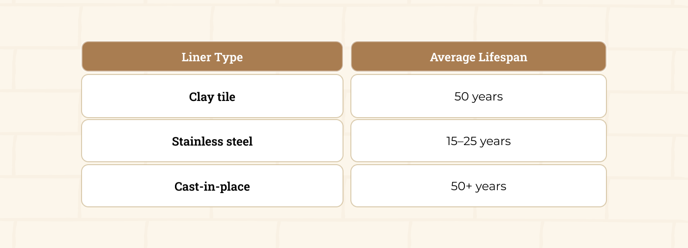 cracked chimney flue cracked chimney flue