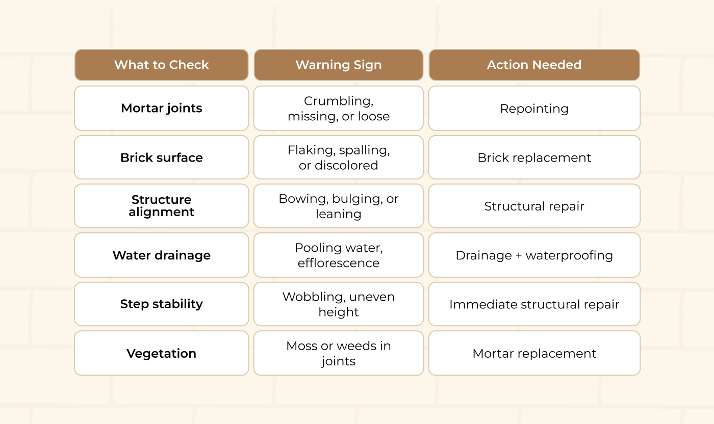 Brick Steps or Walkway repair Brick Steps or Walkway repair