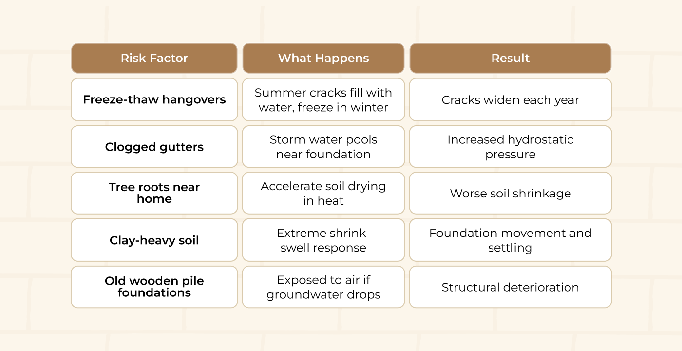 foundation repair Boston foundation repair Boston