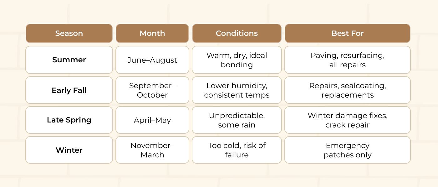 driveway repair Boston