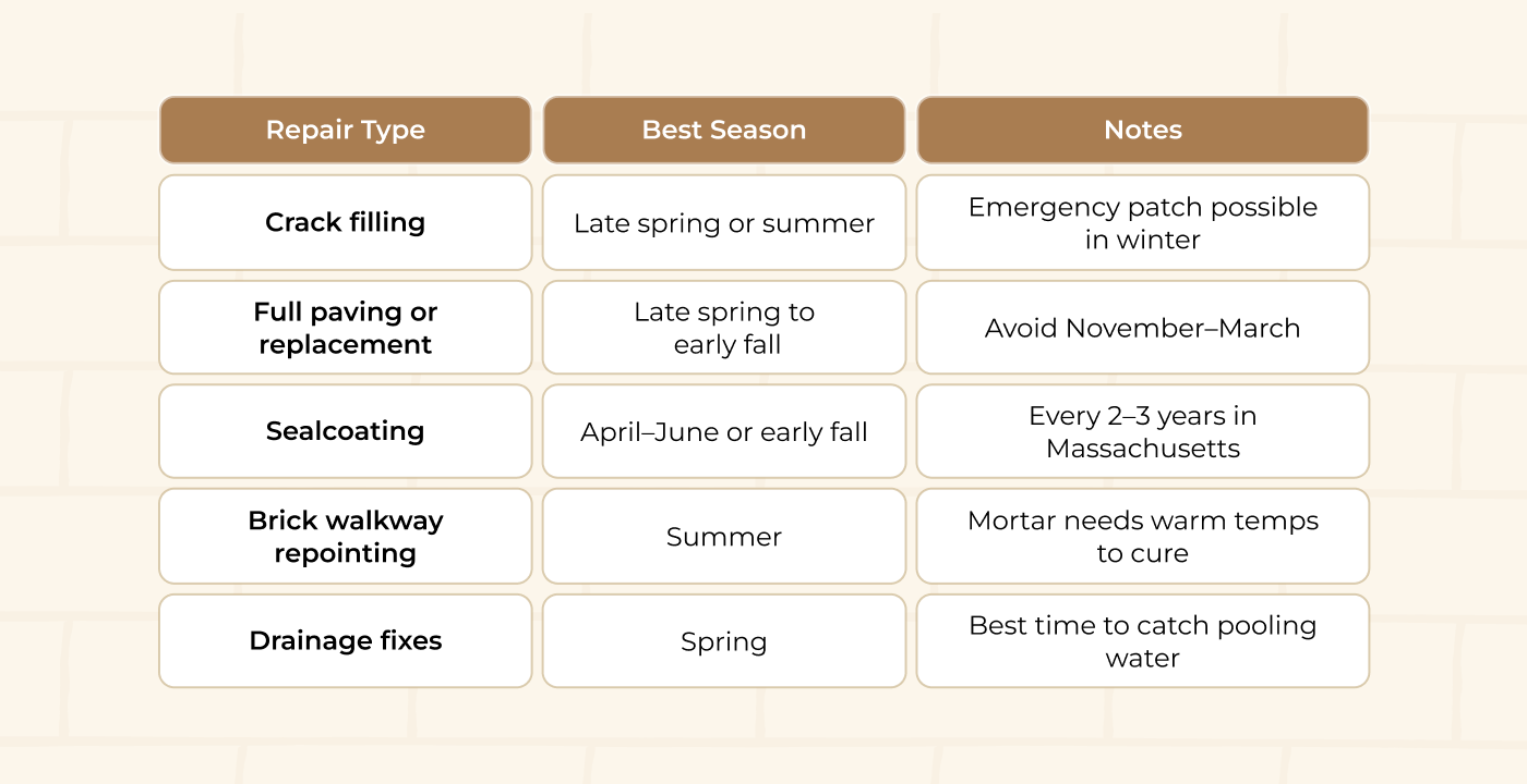 driveway and walkway repair