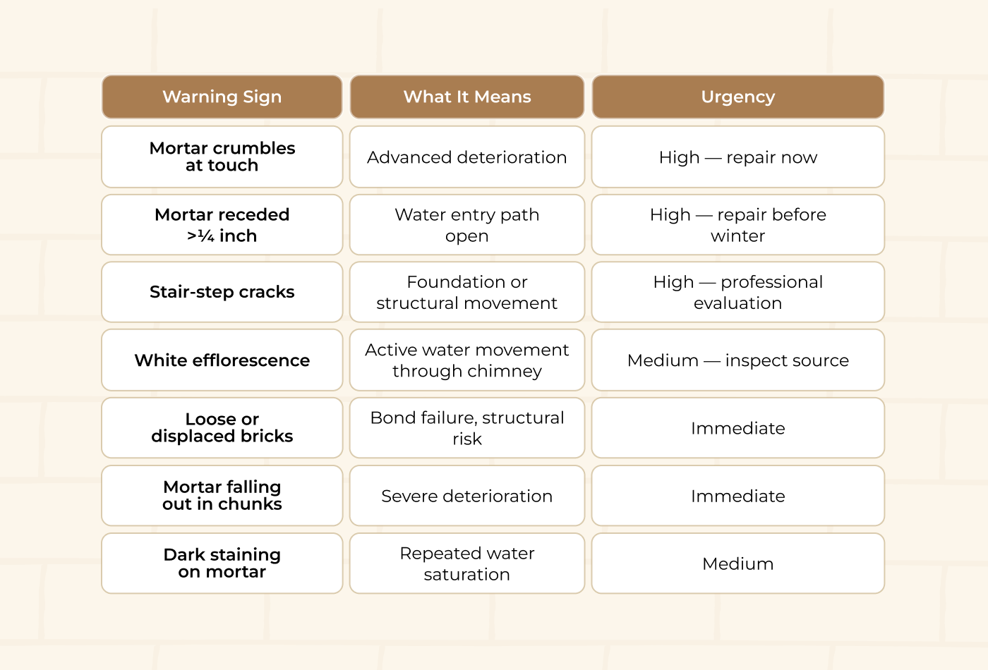 chimney mortar repair Boston chimney mortar repair Boston