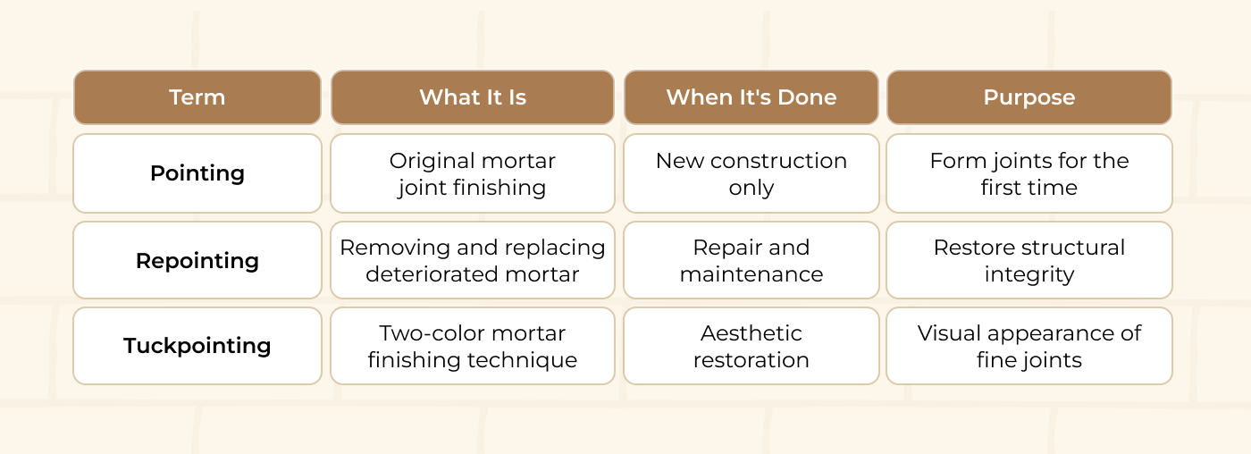 brick repointing Boston 