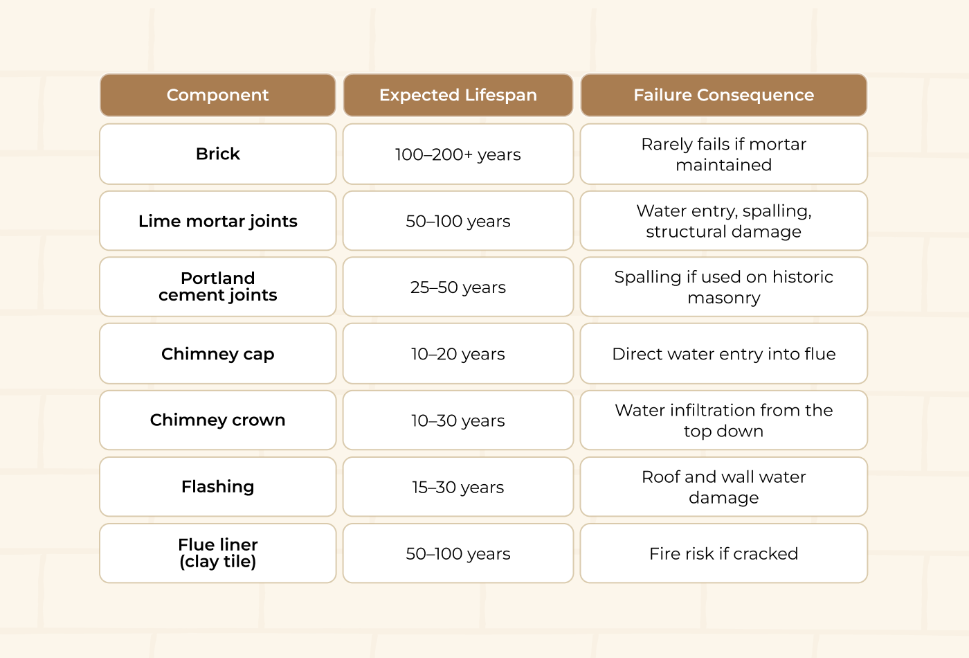 chimney maintenance Boston 