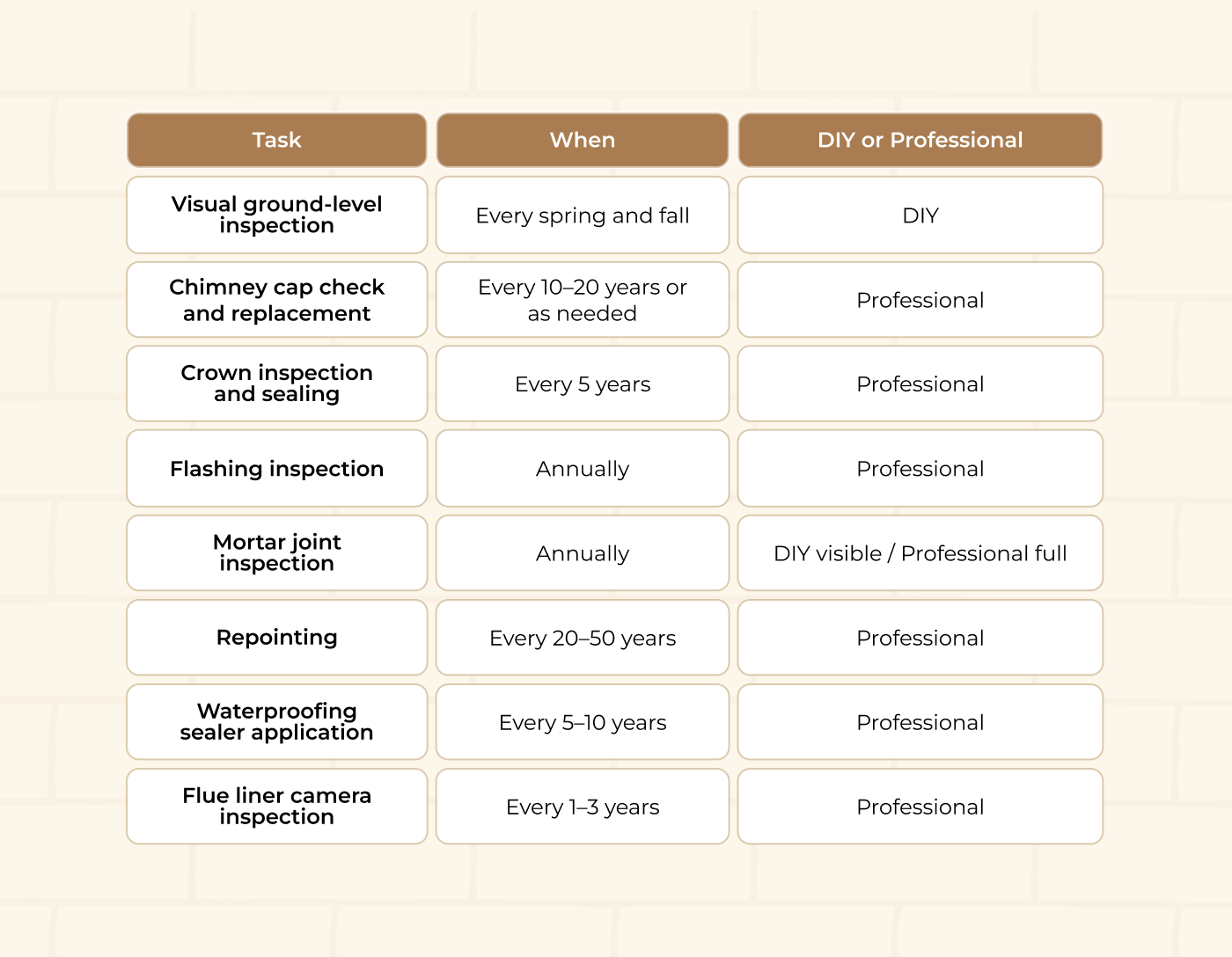 chimney maintenance Boston 
