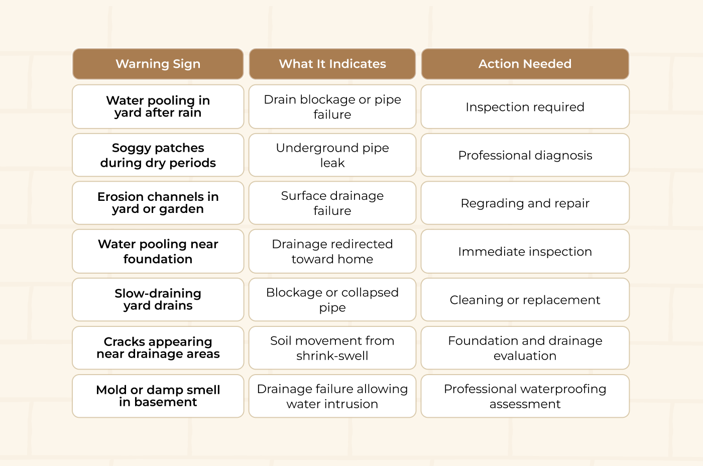 drainage repair Boston