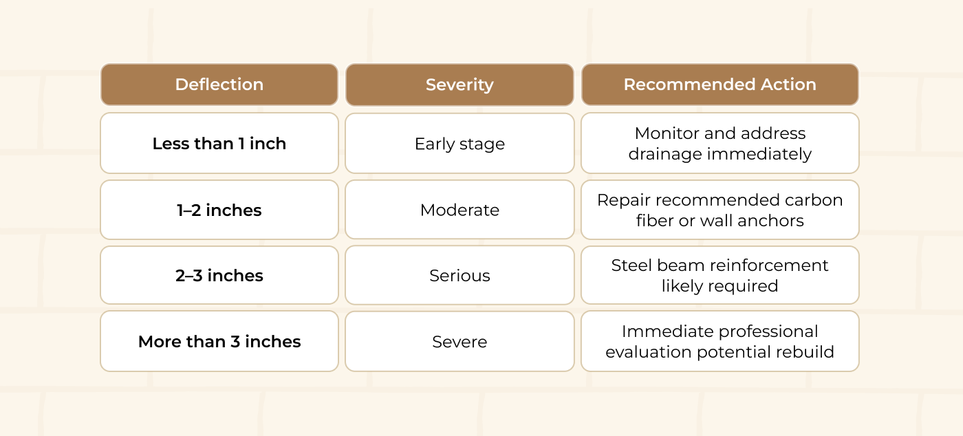 basement wall repair Boston