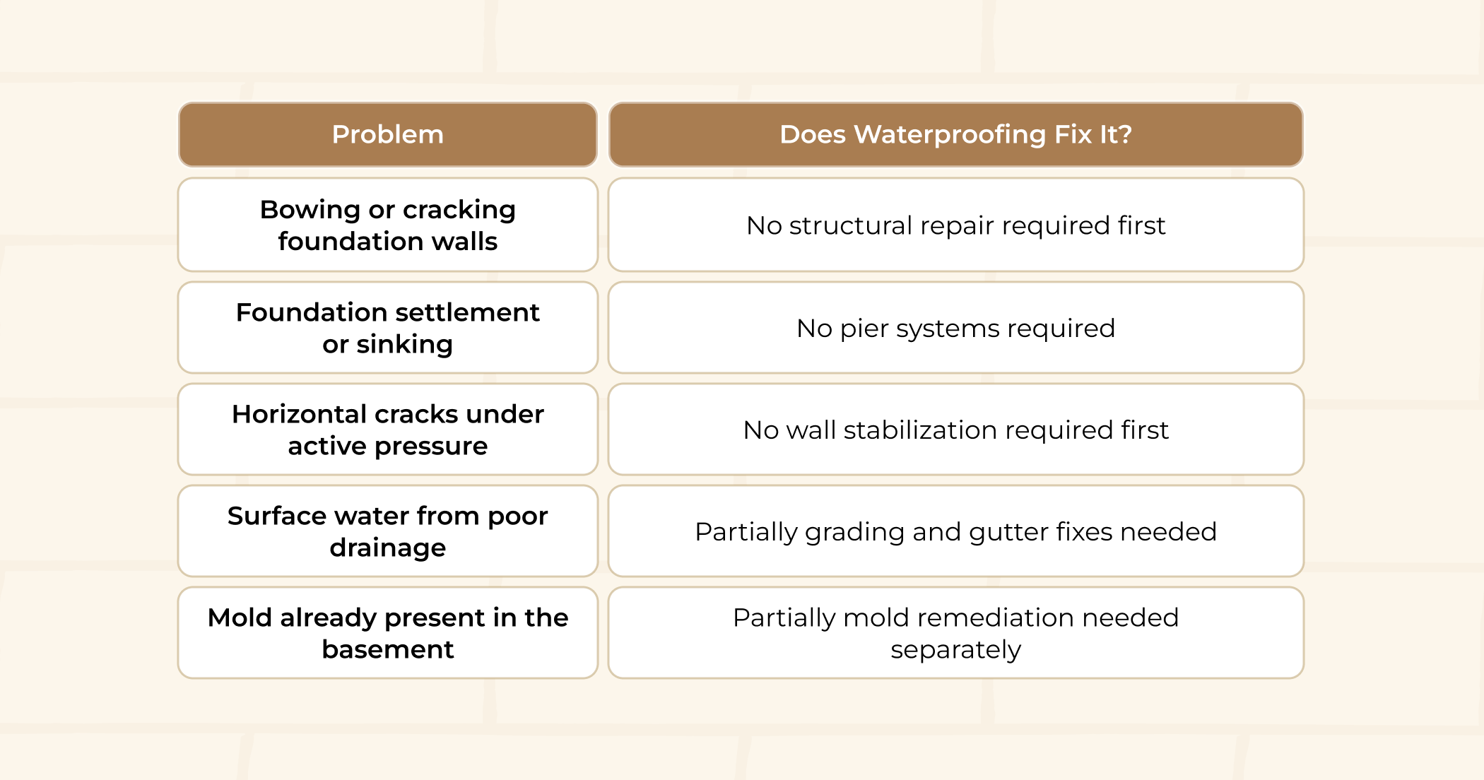 foundation and basement waterproofing
