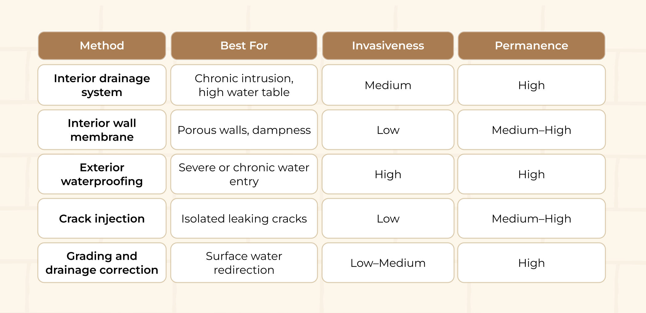 foundation and basement waterproofing