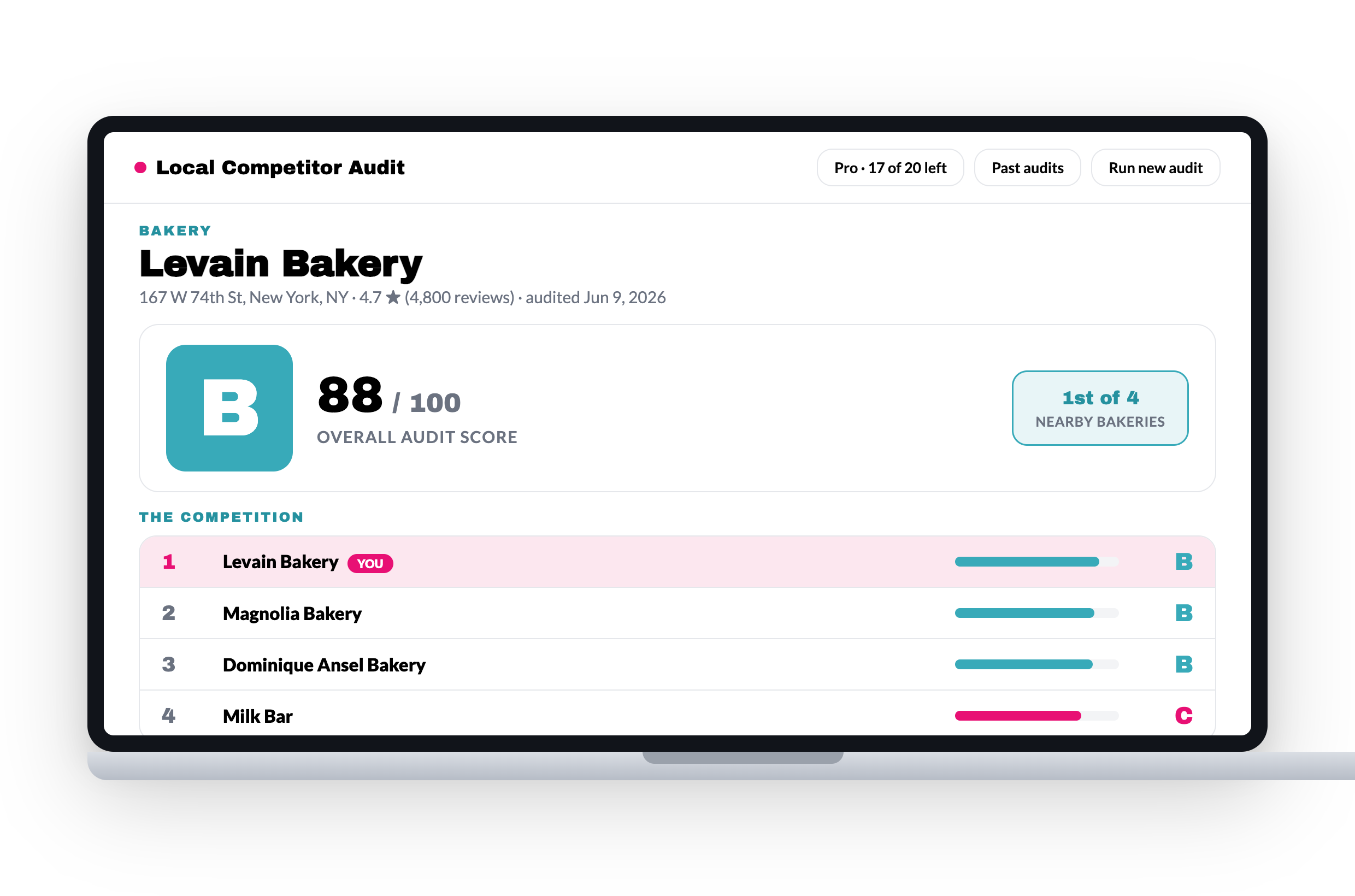 The Local Competitor Audit results page: score, leaderboard, and top priorities