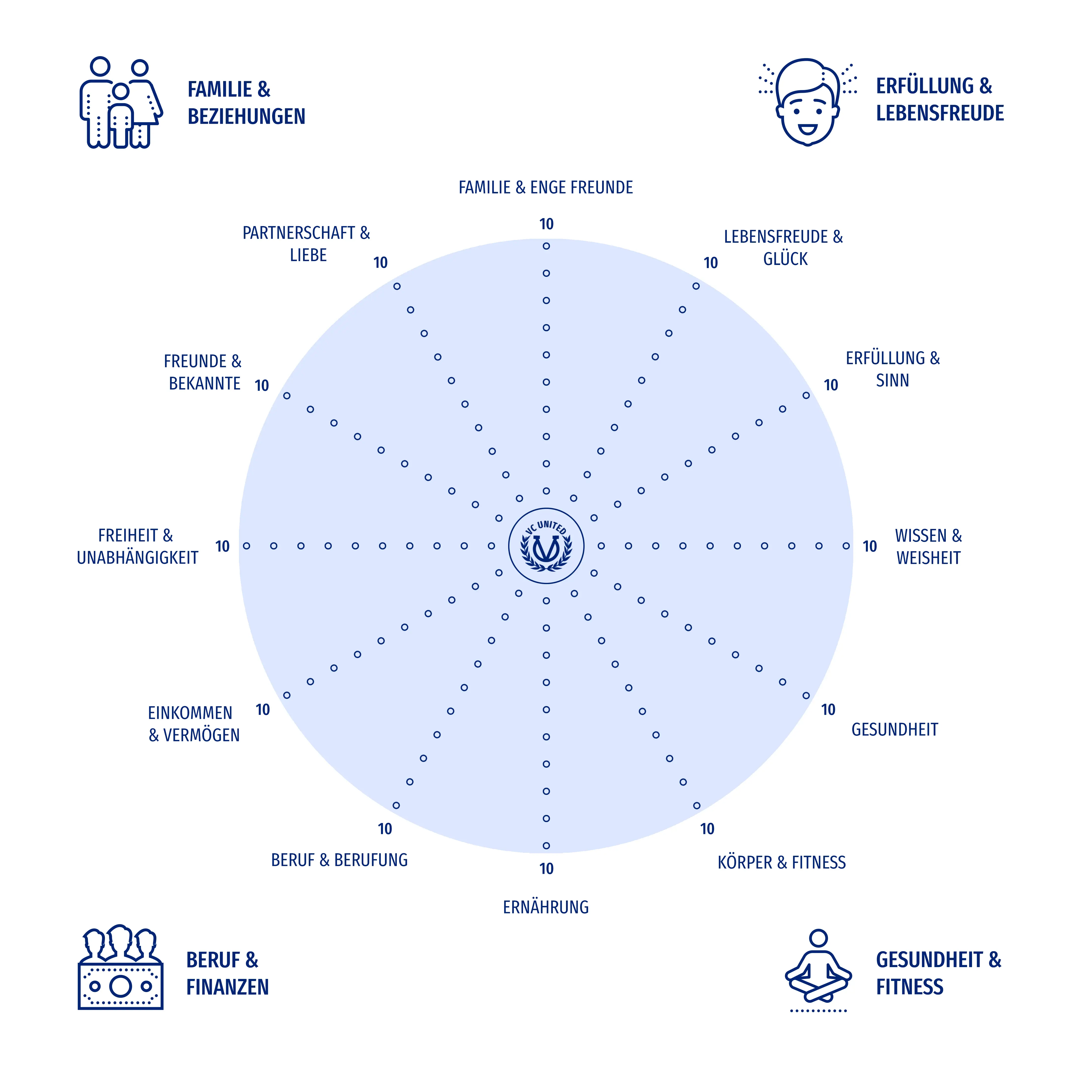 VC United Lebensrad – Alle Lebensbereiche