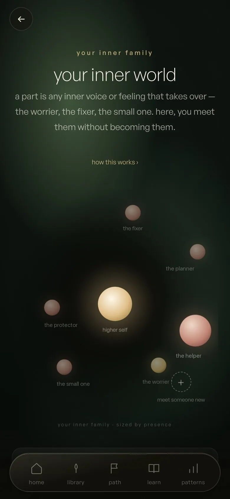 your inner world, parts sized by presence, on a phone