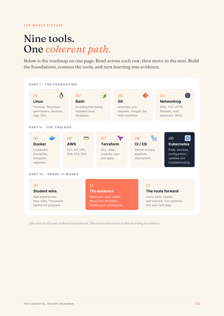 Nine tools, one coherent path, the roadmap on one page