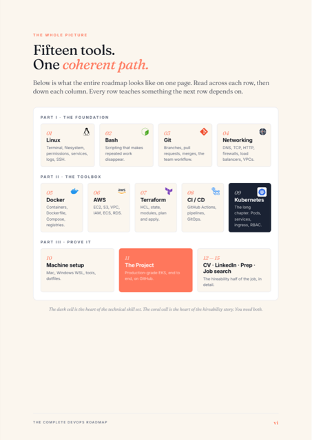 Fifteen tools, one coherent path, the roadmap on one page
