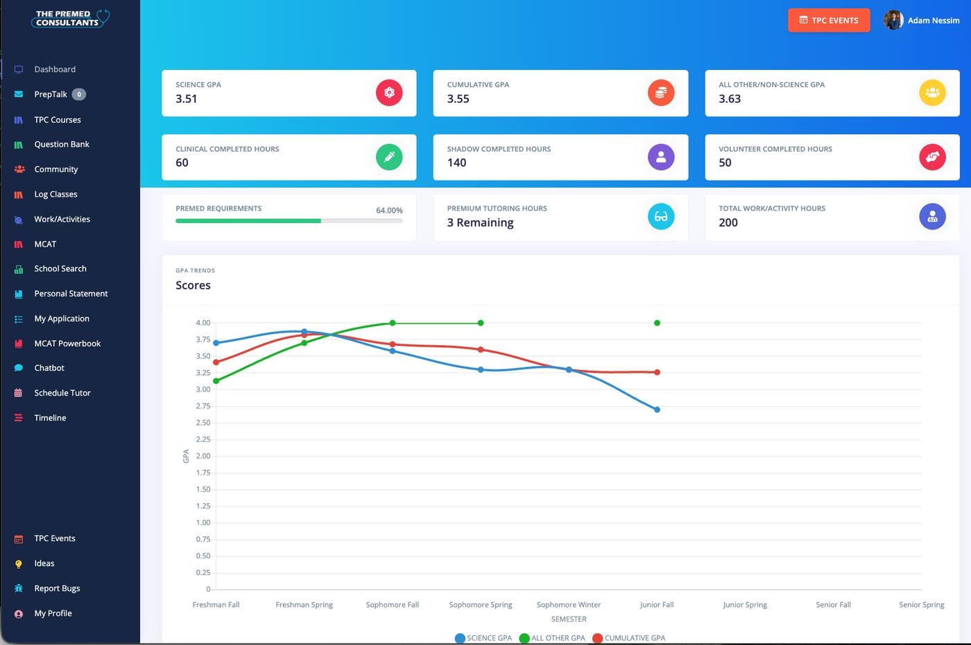 Premed Tracker dashboard: GPA, hours, requirements, and semester trends