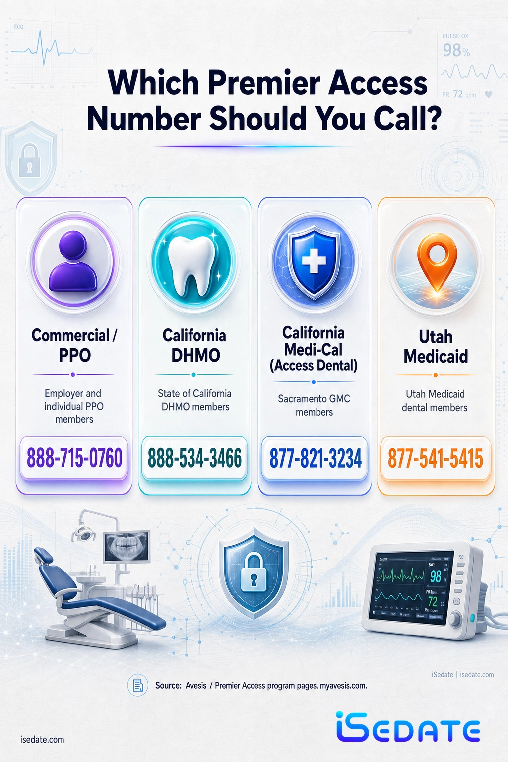 Routing infographic of Premier Access phone numbers for PPO, California DHMO, Medi-Cal, and Utah Medicaid members Routing infographic of Premier Access phone numbers for PPO, California DHMO, Medi-Cal, and Utah Medicaid members