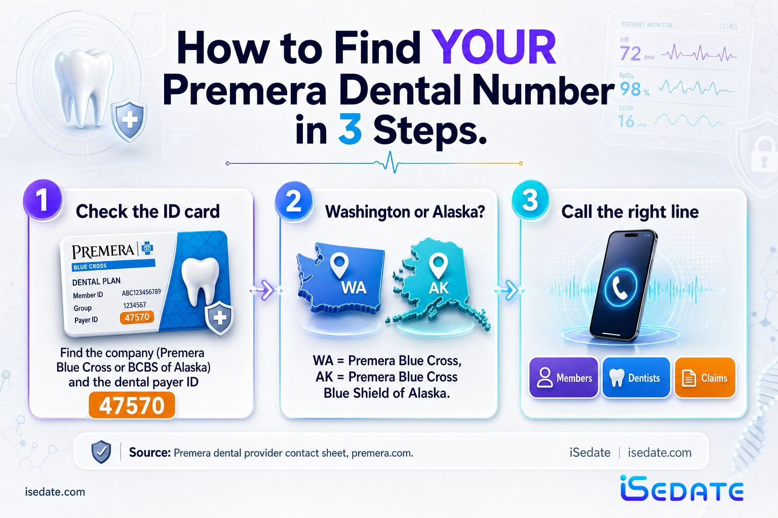 Three-step infographic for finding the correct Premera Blue Cross dental phone number from a member ID card Three-step infographic for finding the correct Premera Blue Cross dental phone number from a member ID card