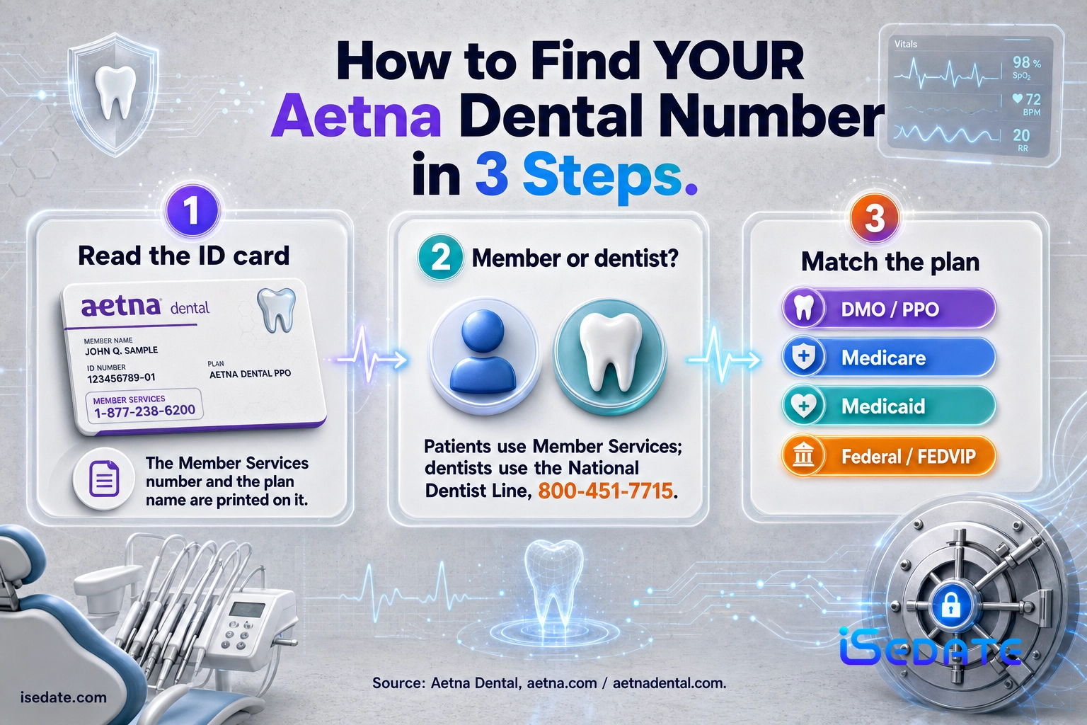 Three-step infographic for finding the correct Aetna Dental phone number from a member ID card Three-step infographic for finding the correct Aetna Dental phone number from a member ID card