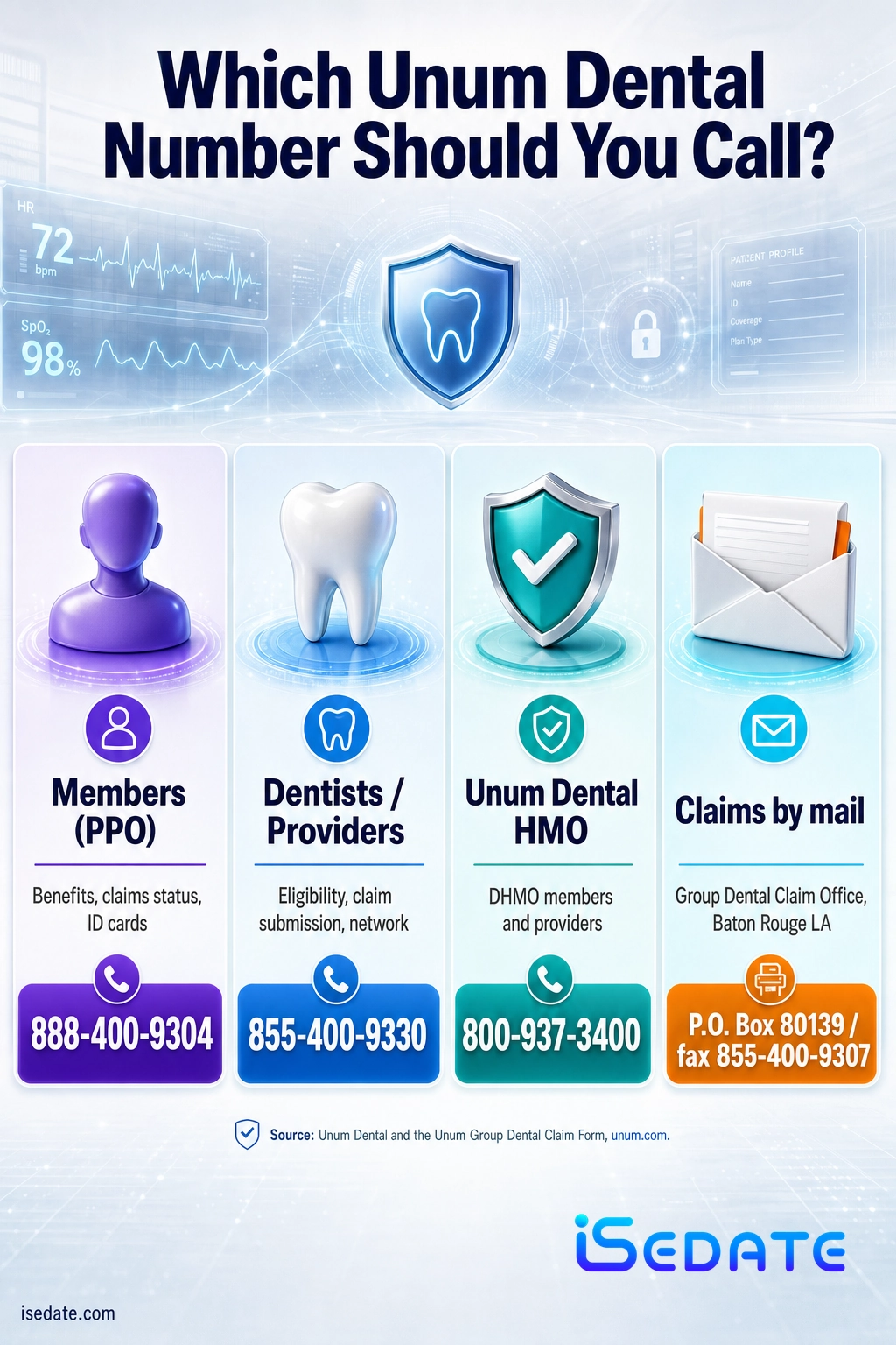 Routing infographic of Unum Dental phone numbers for members, dentists, the DHMO plan, and claims Routing infographic of Unum Dental phone numbers for members, dentists, the DHMO plan, and claims
