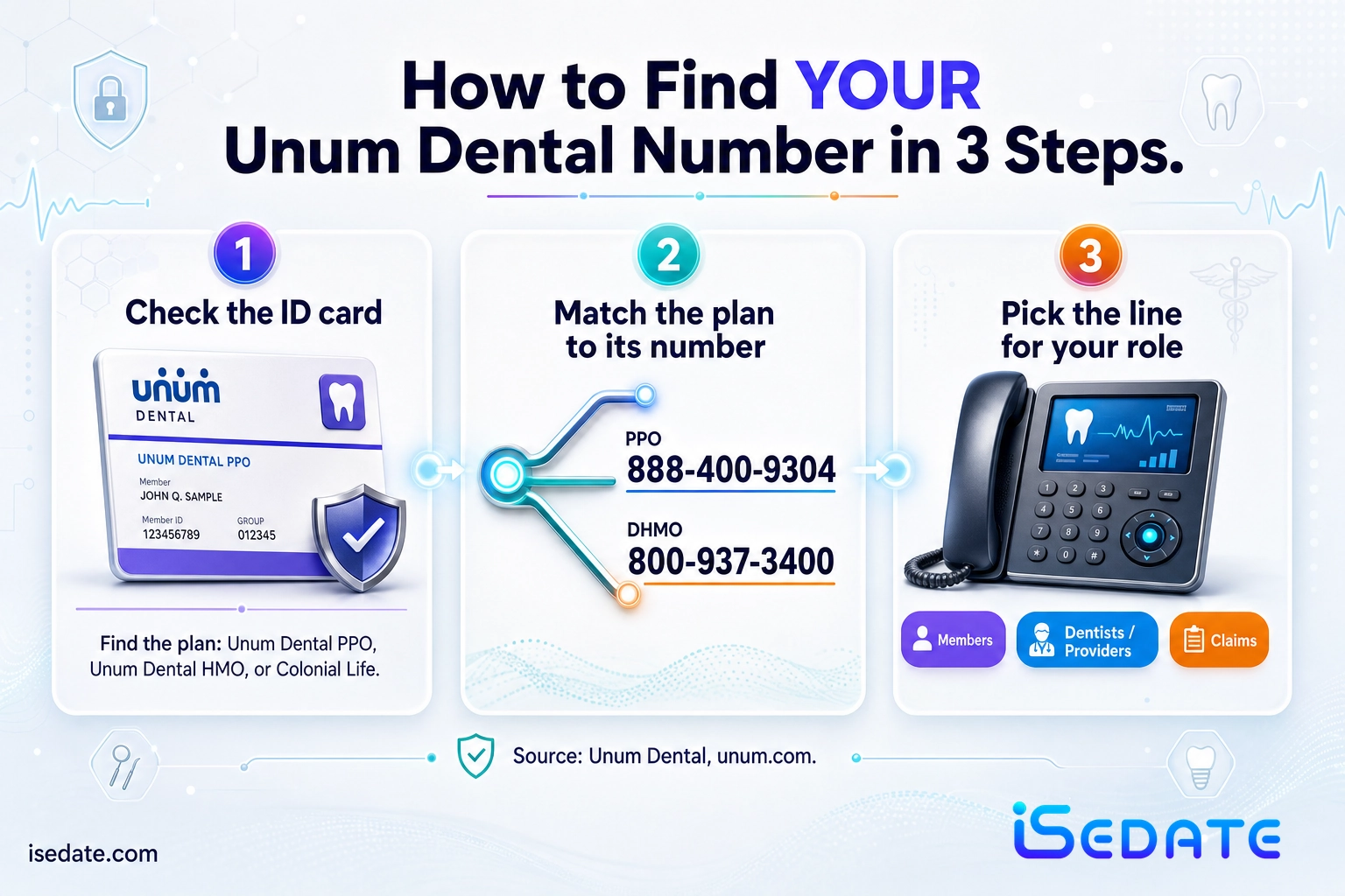 Three-step infographic for finding the correct Unum Dental phone number from a member ID card Three-step infographic for finding the correct Unum Dental phone number from a member ID card