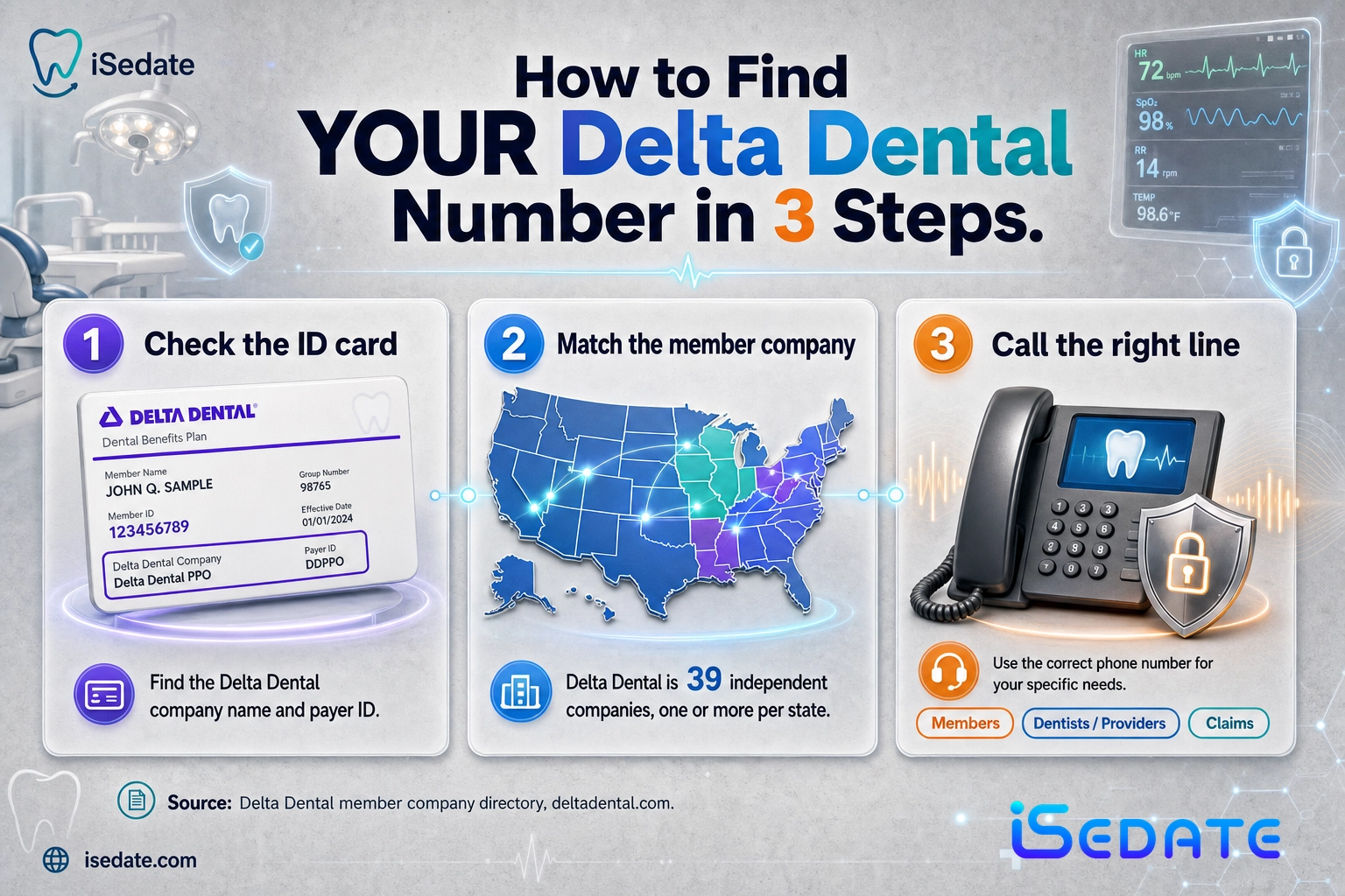 Three-step infographic for finding the correct Delta Dental phone number from a member ID card Three-step infographic for finding the correct Delta Dental phone number from a member ID card