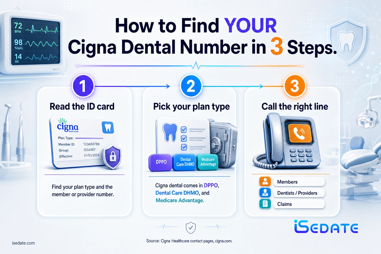 Three-step infographic for finding the correct Cigna dental phone number from a member ID card Three-step infographic for finding the correct Cigna dental phone number from a member ID card