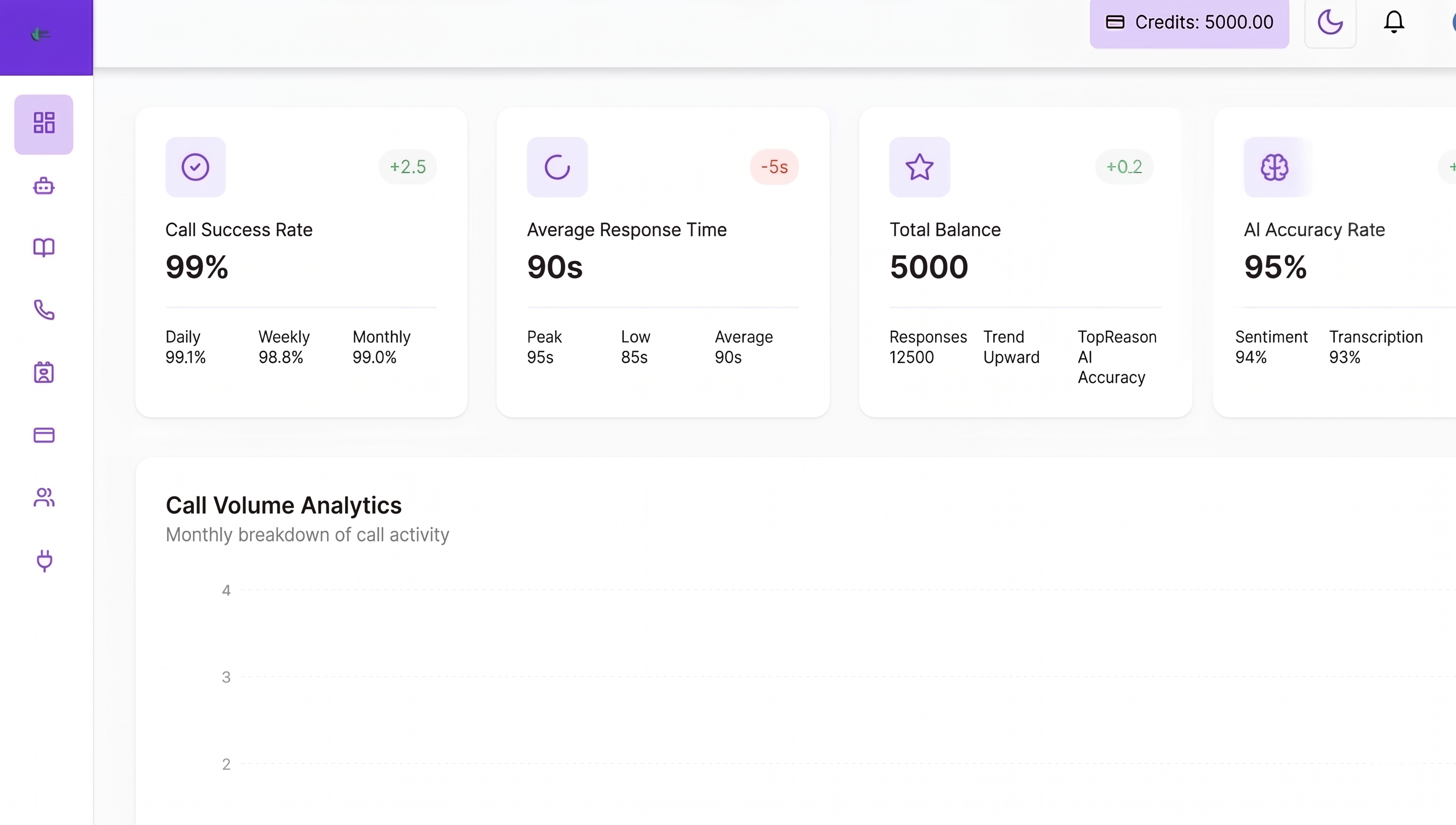 Voice Calling Dashboard 1